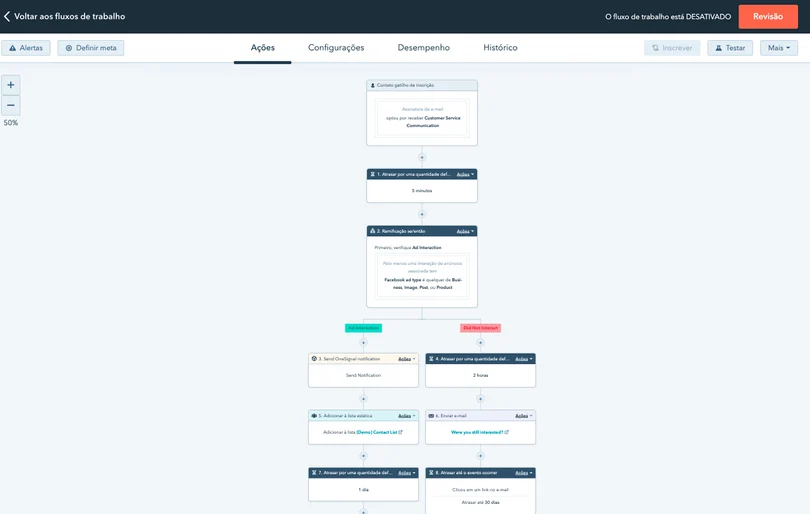 Editor de automações do HubSpot CRM mostrando um workflow com gatilhos, condições e ações automatizadas.