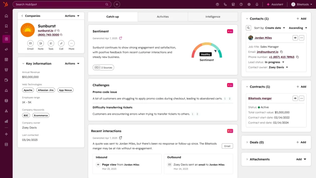 Painel de inteligência artificial do HubSpot CRM exibindo análises, insights e recomendações baseadas em dados dos clientes.